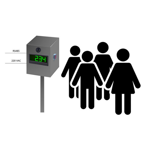 Motrona應(yīng)用&mdash;&mdash;監(jiān)控訪(fǎng)客數(shù)量